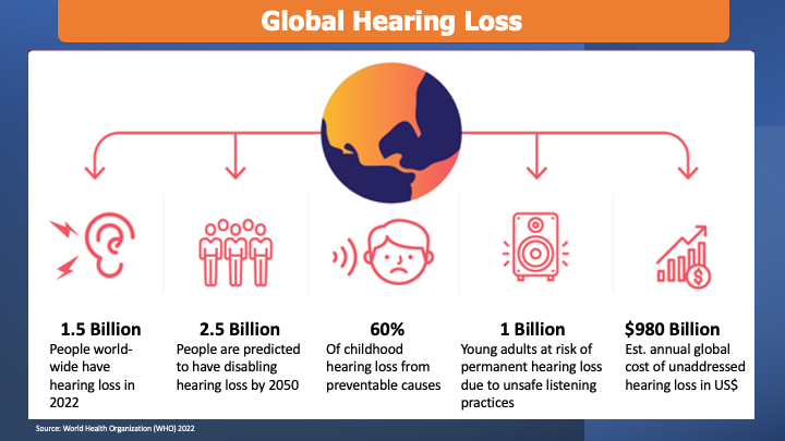 infographic hearing loss